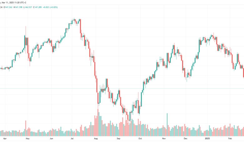 USDJPY_2025-03-11تحليل الدولار ين