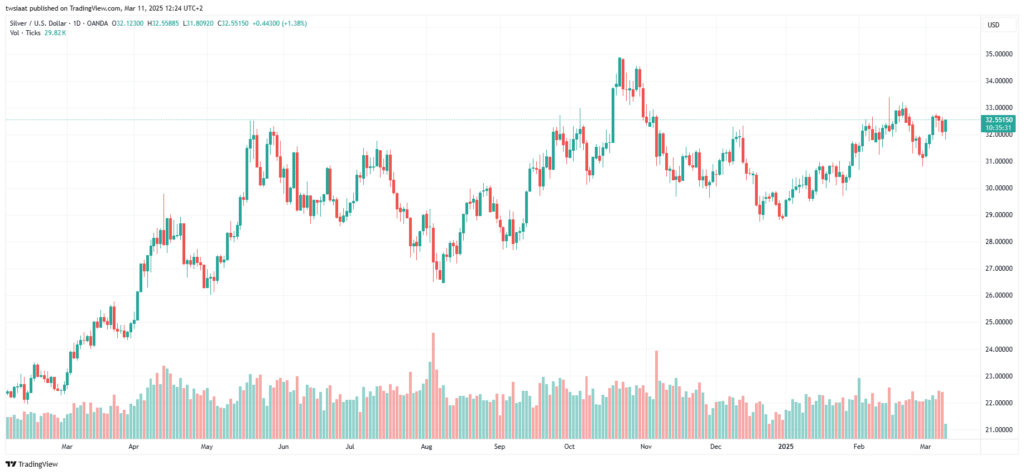 XAGUSD_2025-03-11-تحليل الفضة