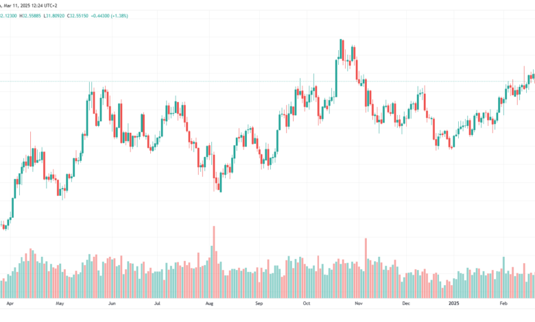 XAGUSD_2025-03-11-تحليل الفضة