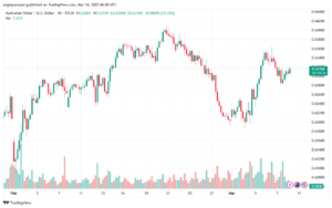 تحليل-AUDUSD-10-3-2025