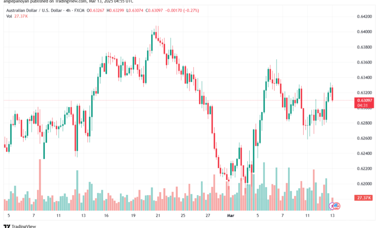 تحليل-AUDUSD-13-3-2025