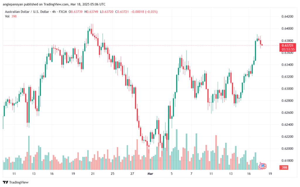 تحليل-AUDUSD-18-3-2025