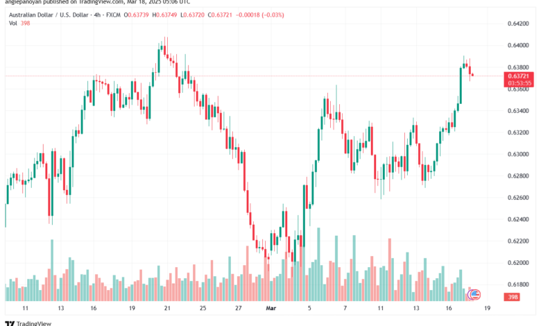 تحليل-AUDUSD-18-3-2025