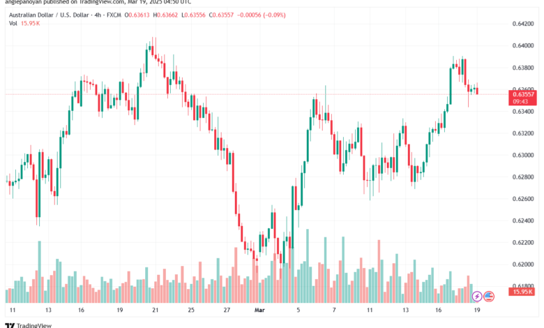 تحليل-AUDUSD-19-3-2025