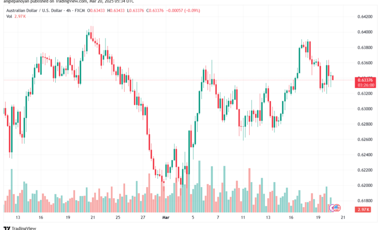 تحليل-AUDUSD-20-3-2025