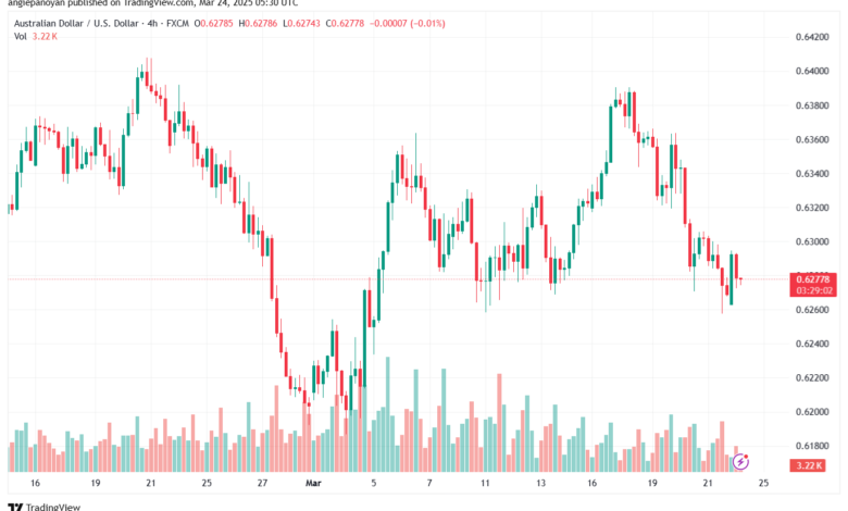 تحليل-AUDUSD-24-3-2025