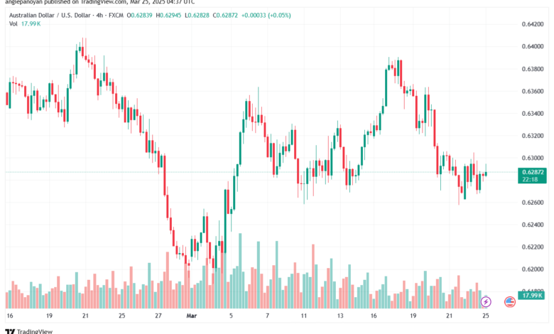 تحليل-AUDUSD-25-3-2025