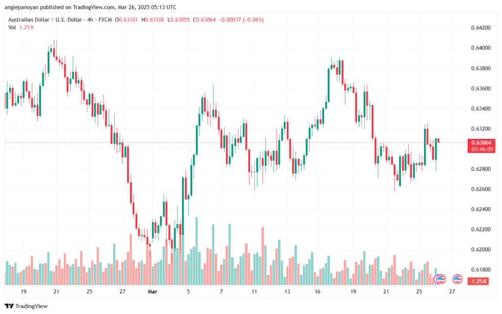 تحليل-AUDUSD-26-3-2025