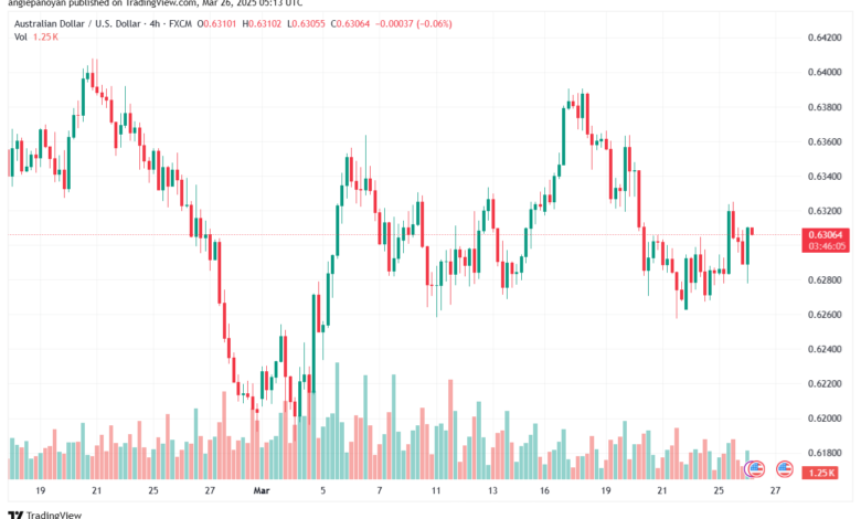 تحليل-AUDUSD-26-3-2025