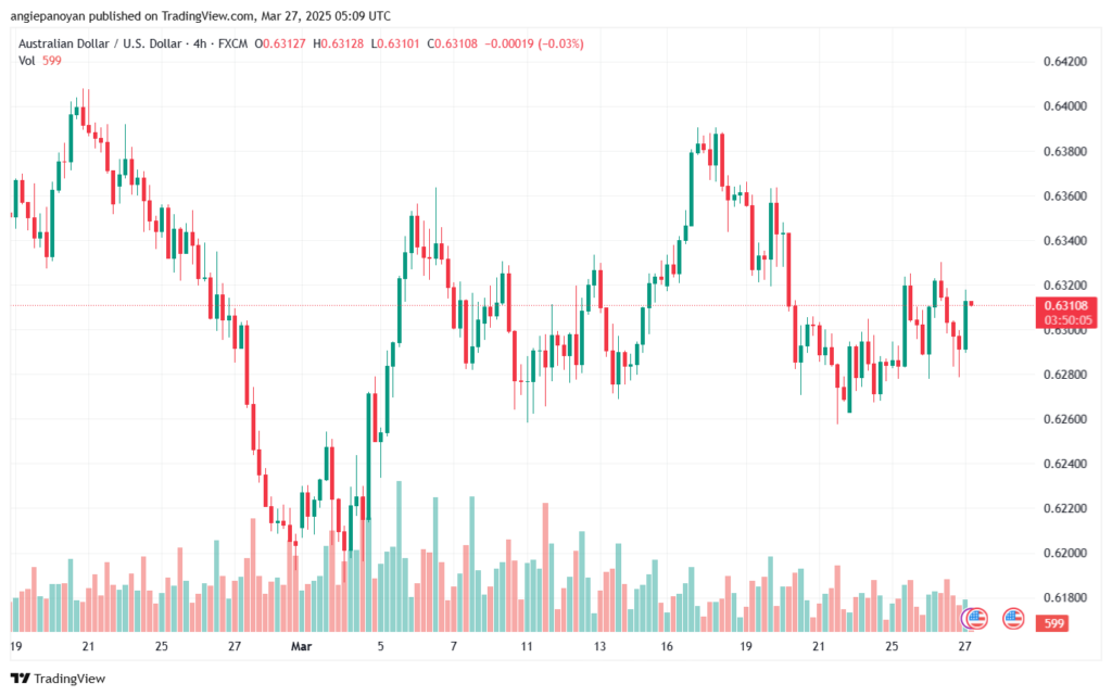 تحليل-AUDUSD-27-3-2025