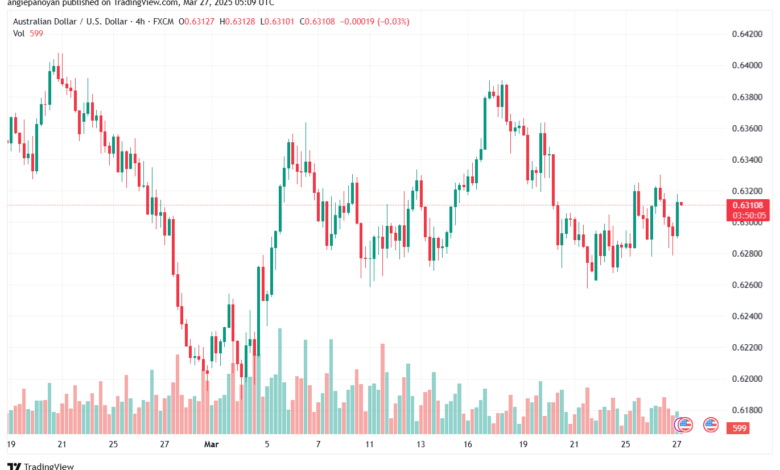 تحليل-AUDUSD-27-3-2025