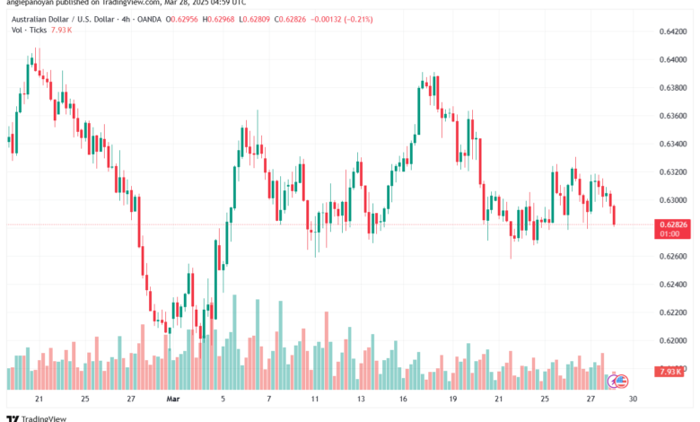 تحليل-AUDUSD-28-3-2025