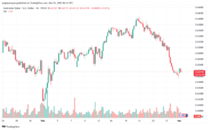 تحليل-AUDUSD-3-3-2025