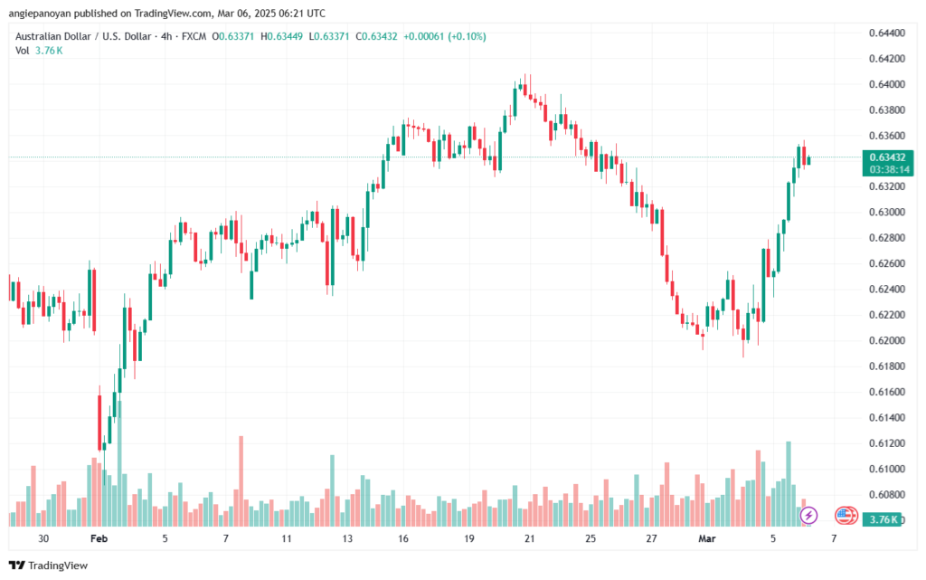تحليل-AUDUSD-6-3-2025