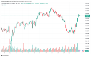 تحليل-AUDUSD-6-3-2025