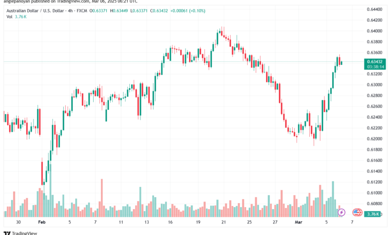 تحليل-AUDUSD-6-3-2025