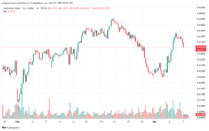 تحليل-AUDUSD-7-3-2025