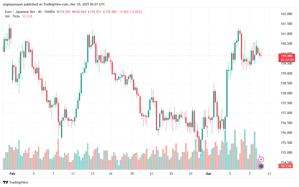 تحليل-EURJPY-10-3-2025