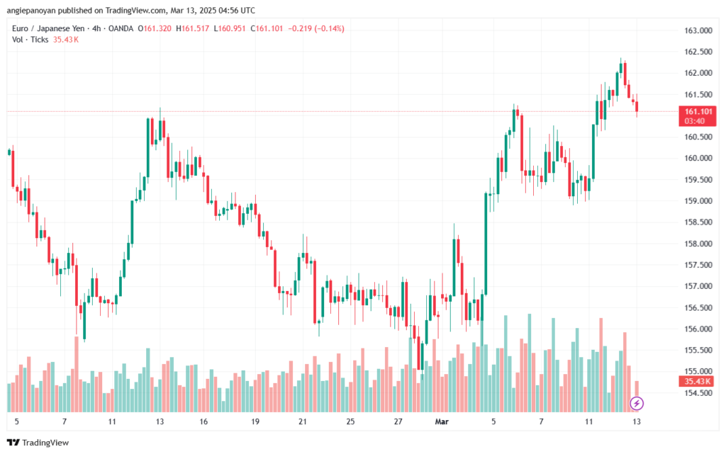 تحليل-EURJPY-13-3-2025