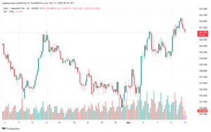 تحليل-EURJPY-13-3-2025