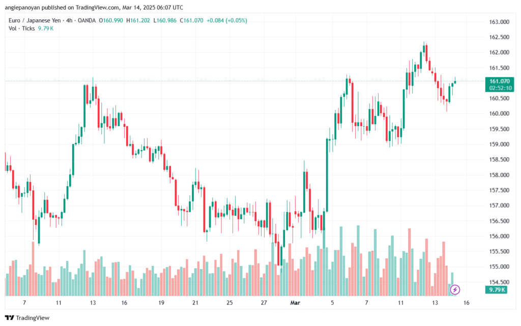 تحليل-EURJPY-14-3-2025