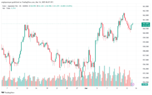 تحليل-EURJPY-14-3-2025
