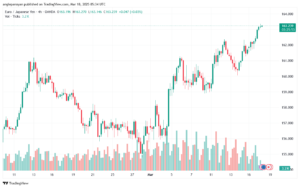 تحليل-EURJPY-18-3-2025