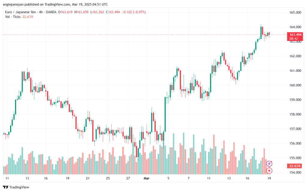 تحليل-EURJPY-19-3-2025