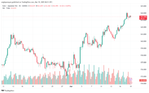 تحليل-EURJPY-19-3-2025