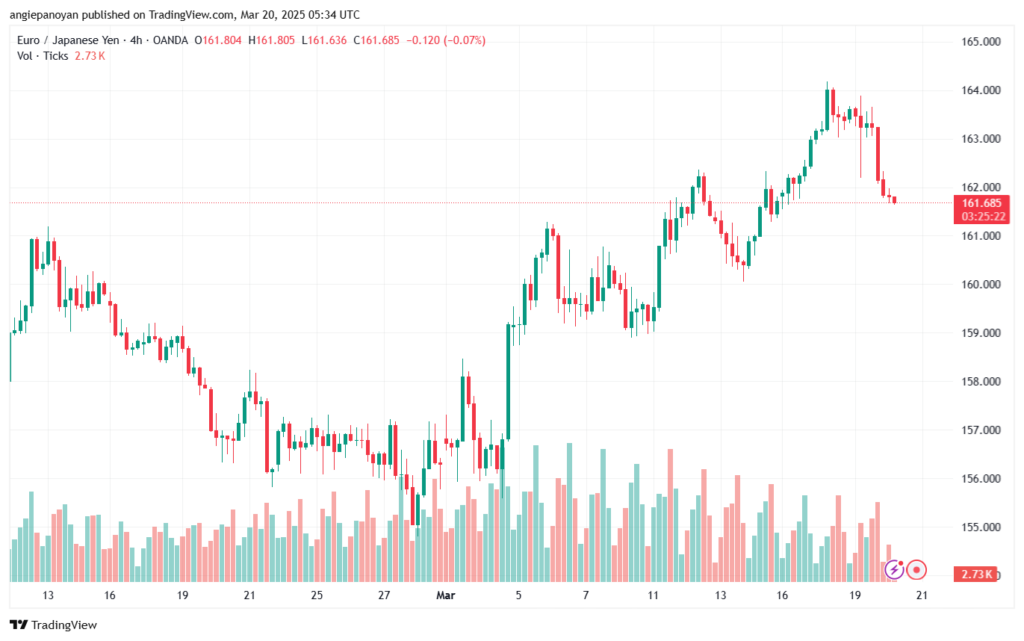 تحليل-EURJPY-20-3-2025