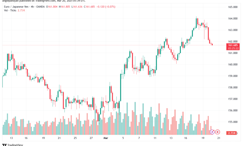 تحليل-EURJPY-20-3-2025
