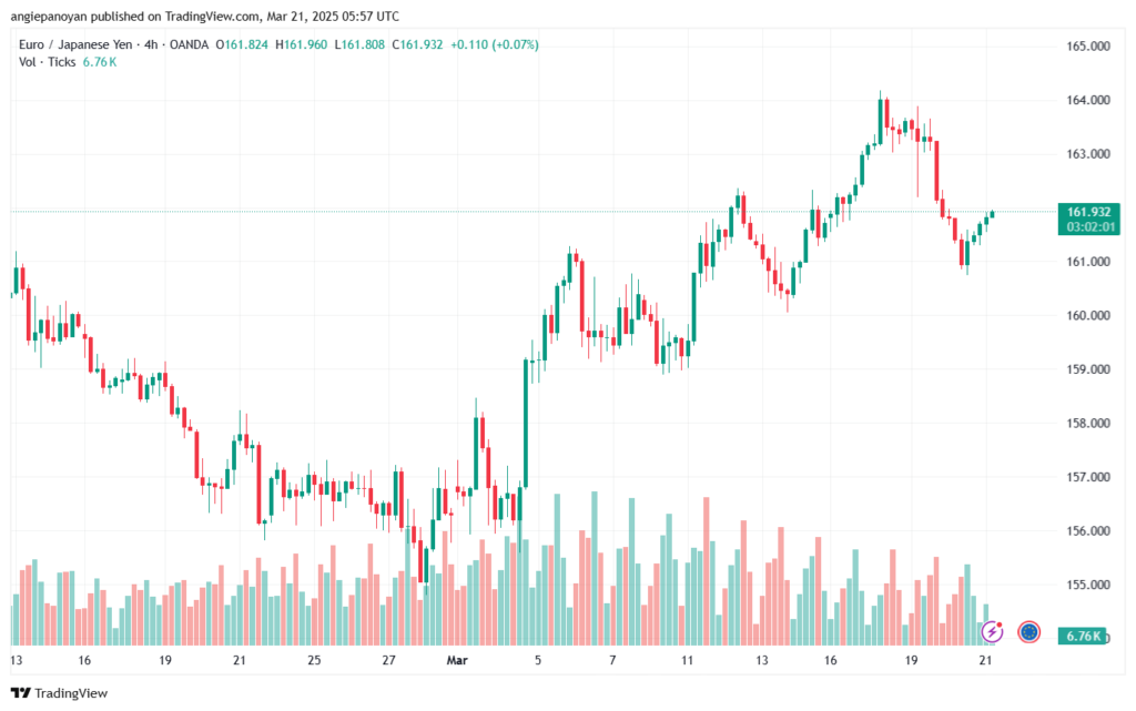 تحليل-EURJPY-21-3-2025