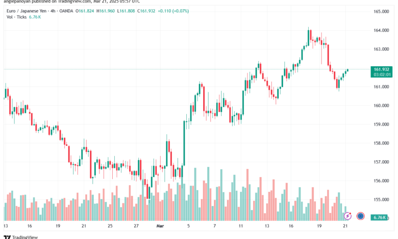 تحليل-EURJPY-21-3-2025