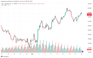 تحليل-EURJPY-25-3-2025