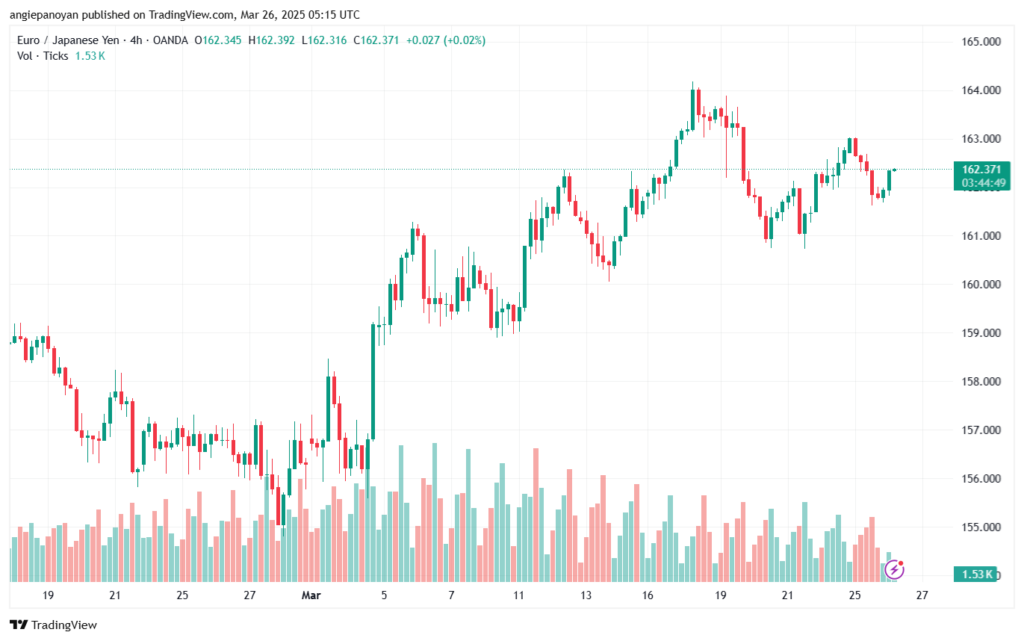 تحليل-EURJPY-26-3-2025