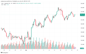 تحليل-EURJPY-26-3-2025