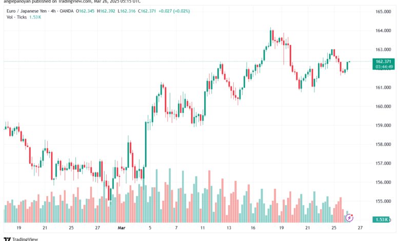 تحليل-EURJPY-26-3-2025