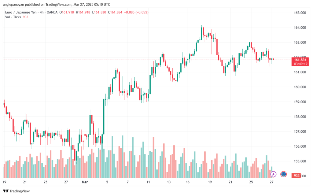 تحليل-EURJPY-27-3-2025
