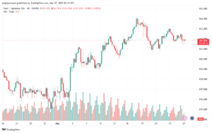 تحليل-EURJPY-27-3-2025