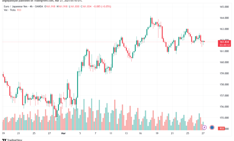 تحليل-EURJPY-27-3-2025