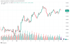 تحليل-EURJPY-28-3-2025