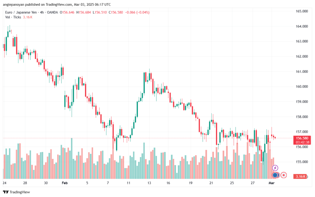 تحليل-EURJPY-3-3-2025