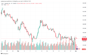 تحليل-EURJPY-3-3-2025