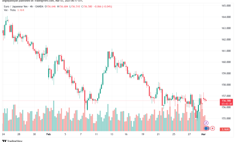 تحليل-EURJPY-3-3-2025