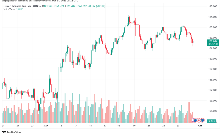 تحليل-EURJPY-31-3-2025