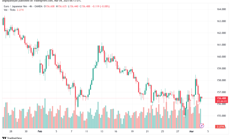 تحليل-EURJPY-4-3-2025