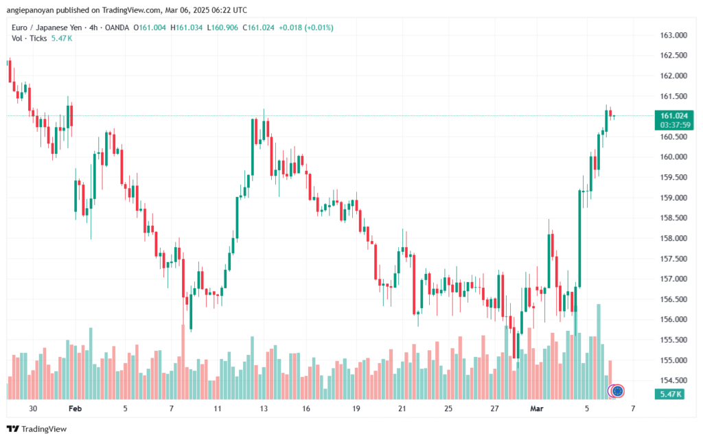 تحليل-EURJPY-6-3-2025