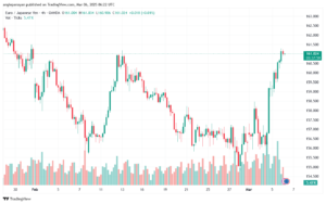 تحليل-EURJPY-6-3-2025