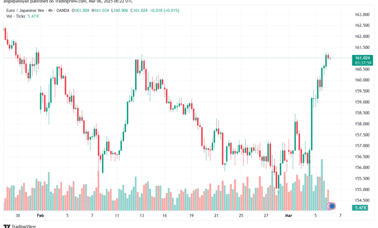 تحليل-EURJPY-6-3-2025