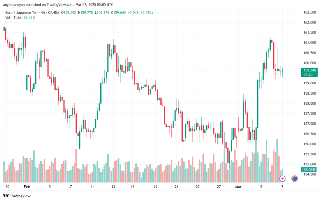 تحليل-EURJPY-7-3-2025
